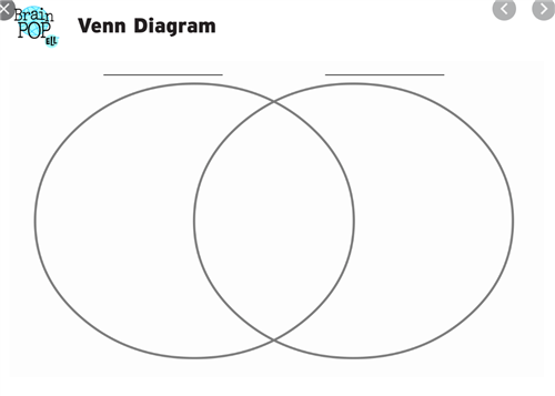 venn diagram 